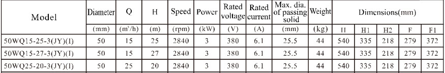 Catalogue Bơm ch&igrave;m nước thải CNP 50WQ25-20-3