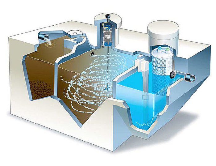 Xử lý nước thải với công nghệ AAO 2
